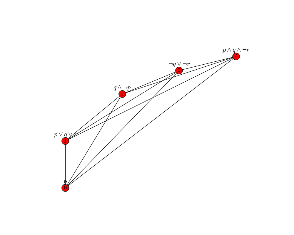 Displayed graph (with manual node positioning)